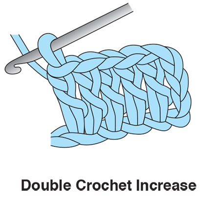 Double Crochet Increase