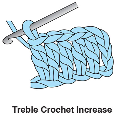 Treble Crochet Increase