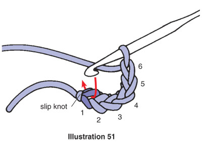 Lesson 8: How to Slip Stitch