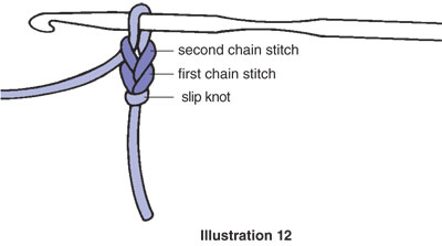 Lesson 2: How to Slip Knot & Chain Stitch
