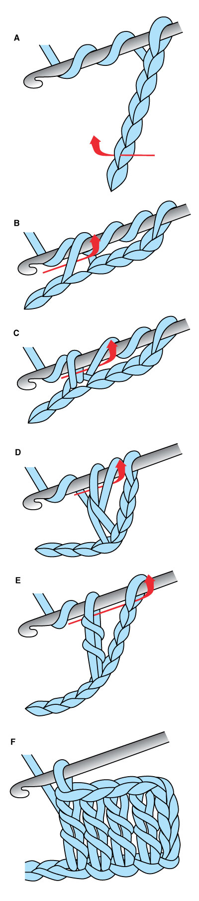 Symbol Crochet