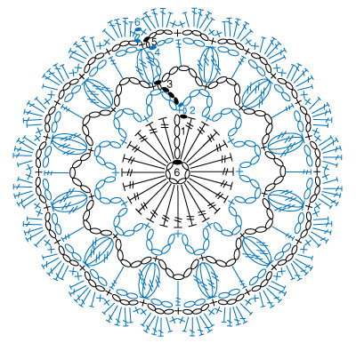 Crochet Chart Symbols