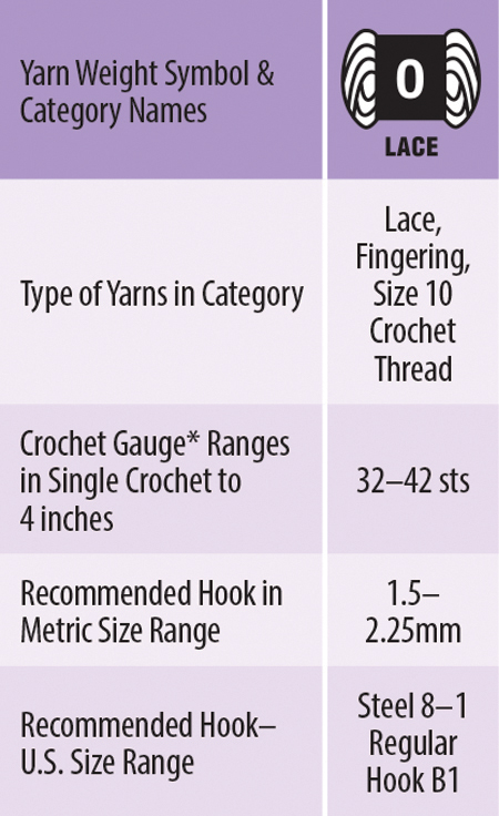 Weaving Yarn Weights Chart