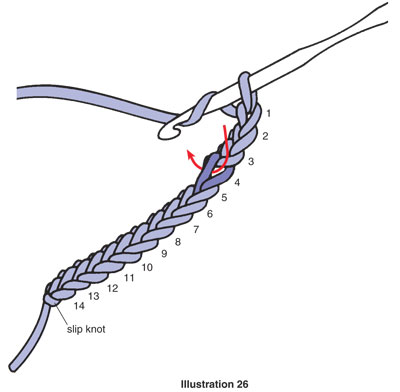 Lesson 5: How to Double Crochet 