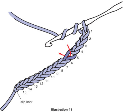 Crochet for beginners: Subtitle: An easy step-by-step guide to learn how to  create crochet patterns, with charts and illustrations.