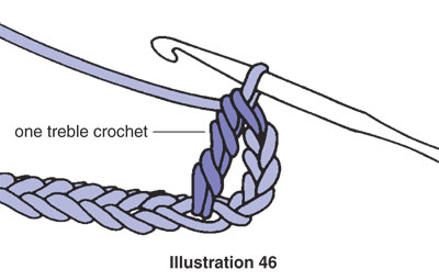 Lesson 7: How to Treble Crochet 