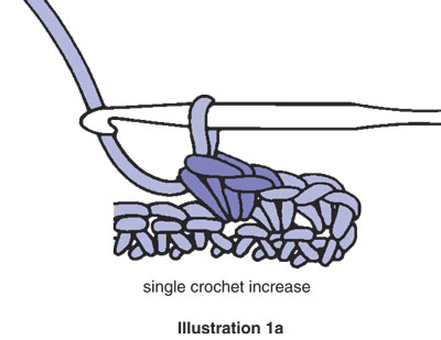 Single Crochet Increase