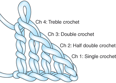 Crochet Turning Chain Chart