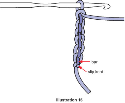 Lesson 3: Working Into the Chain