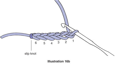 Lesson 3: Working Into the Chain