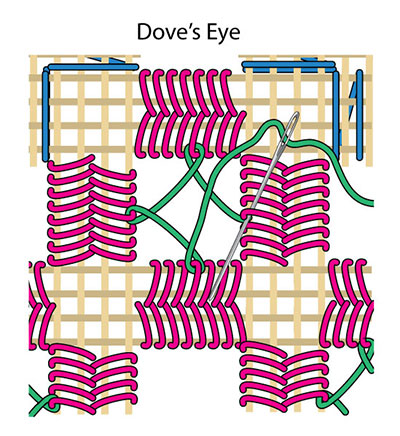 Dove's Eye